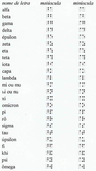 Alfabeto Grego Clssico