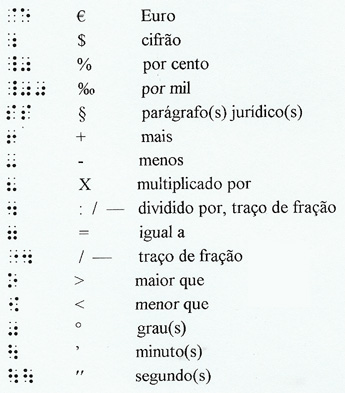 SINAIS USADOS COM N�MEROS