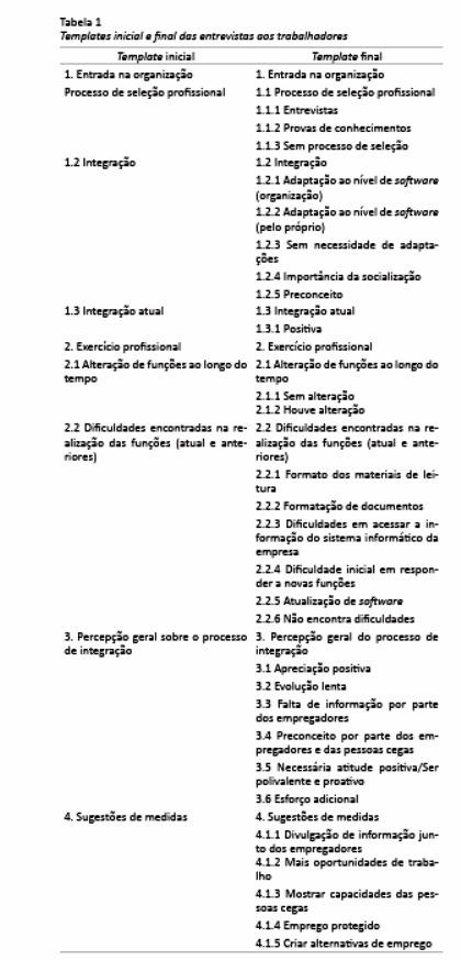Entrevistas com os trabalhadores.