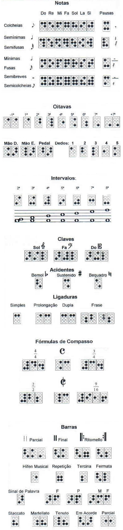 S�mbolos da grafia musical braille